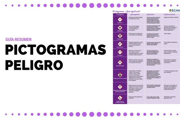 Guía resumen pictogramas de peligros químicos según CLP