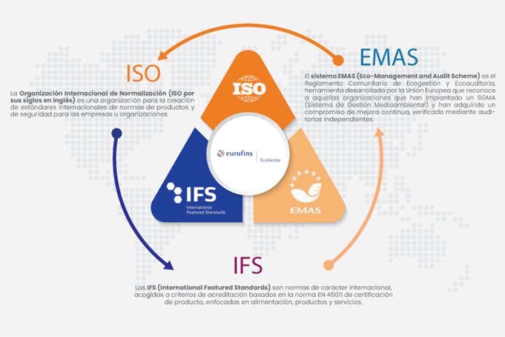 sistemas de gestión ISO EMAS IFS