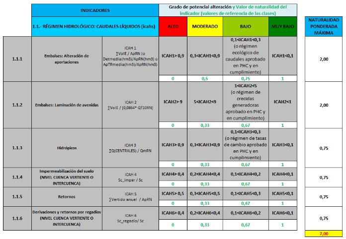 indicadores caracterización