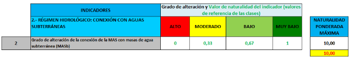 indicadores régimen