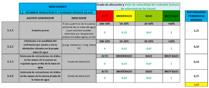 indicadores