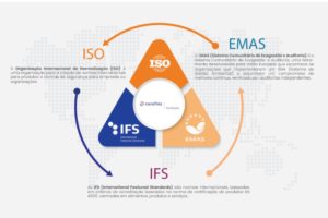 ISO EMAS IFS